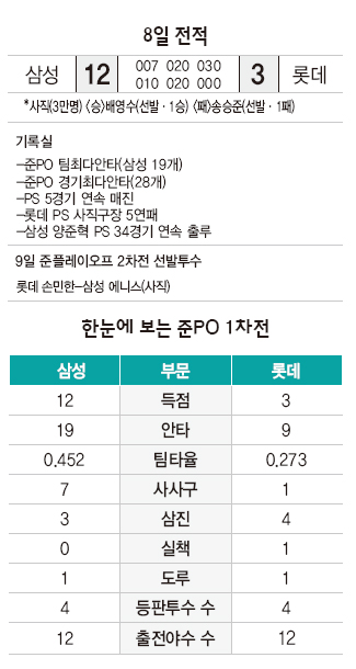 프로야구 8일 전적