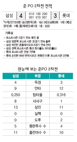 준PO 2차전