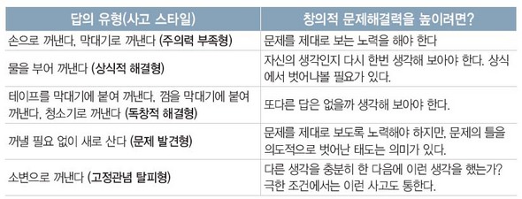 탁구를 치다가 공이 땅바닥에 고정시켜 놓은 파이프 속으로 들어가 버렸다. 파이프와 공 사이에 간격은 거의 없다. 탁구공을 꺼내라.