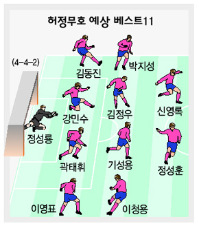 허정무호 예상 베스트11