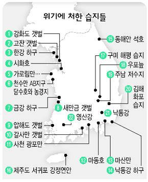 위기에 처한 습지들 