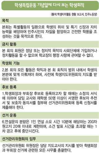 학생독립운동 기념일에 다시 보는 학생회칙