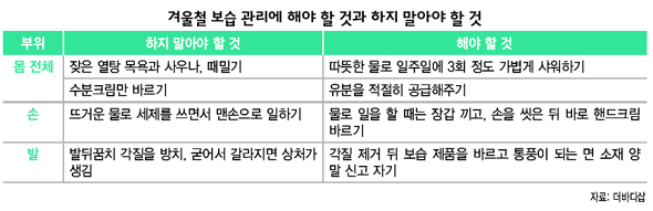 겨울철 보습 관리에 해야 할 것과 하지 말아야 할 것