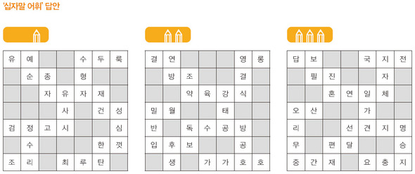 ‘십자말 어휘’ 답안. 왼쪽부터 초급, 중급, 고급. (※클릭하시면 더 크게 보실 수 있습니다.)
