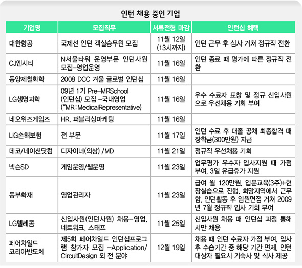 인턴 채용 중인 기업