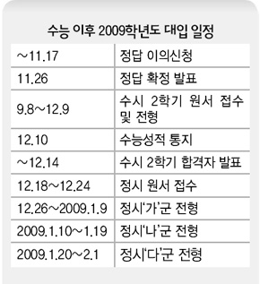 수능 이후 2009학년도 대입 일정