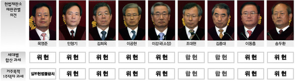 헌재 재판관별 의견 (※ 클릭하면 크게 볼 수 있습니다)