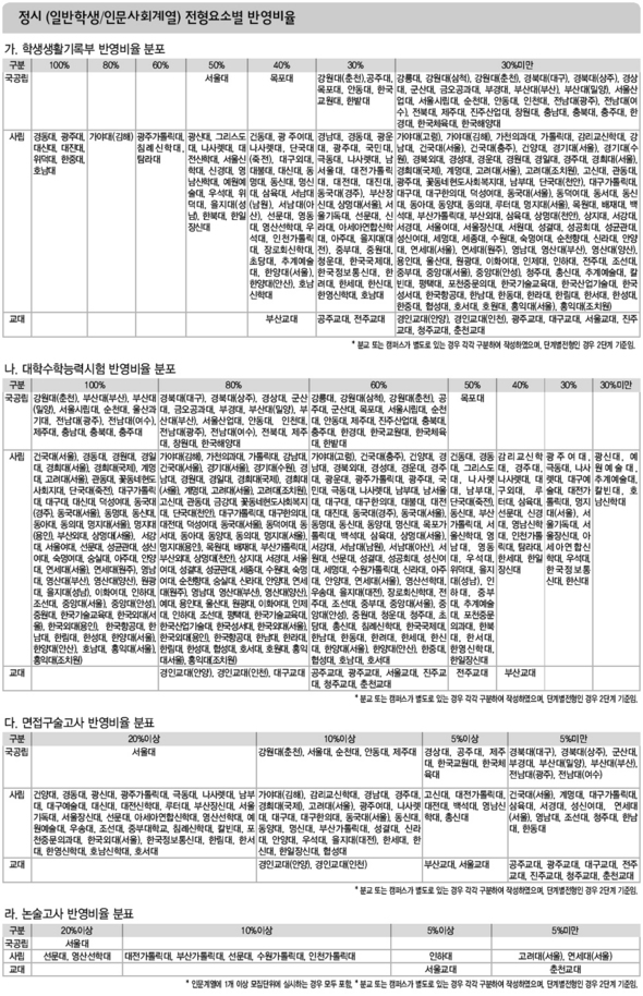 ※사진을 클릭하시면 크게 보실 수 있습니다.