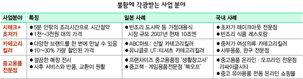 불황에 각광받는 사업 분야