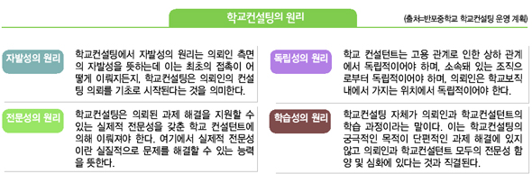 학교컨설팅의 원리