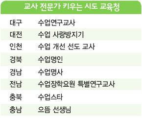 교사 전문가 키우는 시도 교육청
