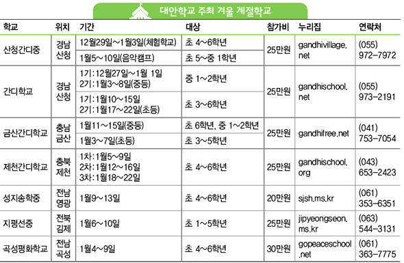 대안학교 주최 겨울 계절학교