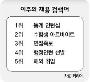 대학생은 인턴, 수험생은 알바