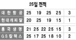 25일 전적