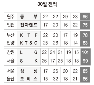 30일 전적