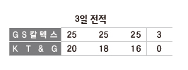 전적