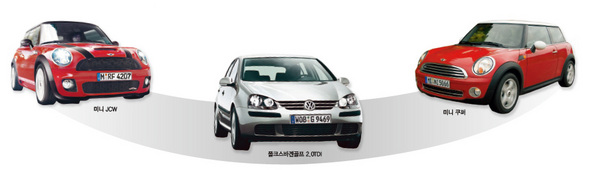 왼쪽부터 미니 JCW, 폴크스바겐골프 2.0TDI, 미니 쿠퍼 (※ 클릭하시면 원본 크기로 보실 수 있습니다)