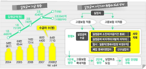 확대가능