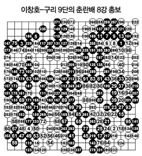 이창호-구리 9단의 춘란배 8강 총보