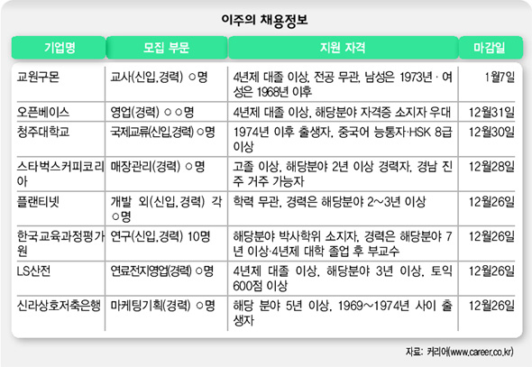 12월 23일 이주의 채용정보