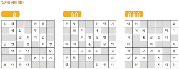 정답 (왼쪽부터 초급·중급·고급 ※ 이미지를 클릭하면 크게 볼 수 있습니다)