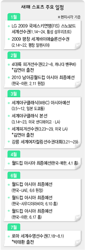 새해 스포츠 주요 일정