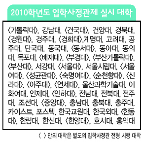2010학년도 입학사정관제 실시 대학