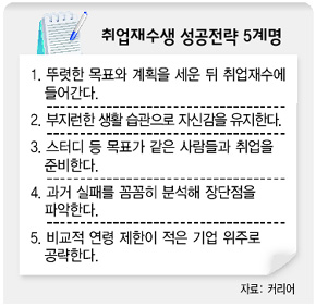 취업재수생 성공전략 5계명