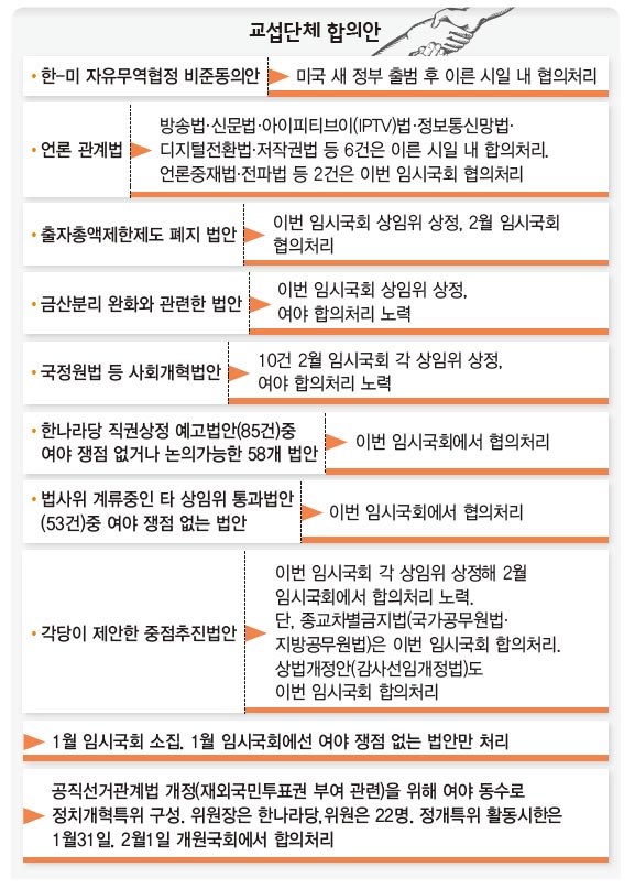 교섭단체 합의안