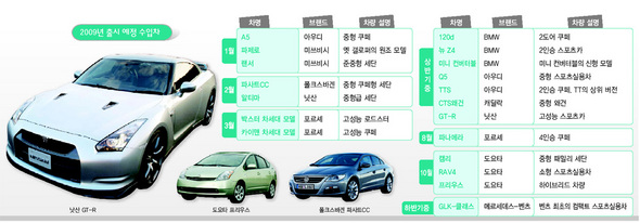 확대가능