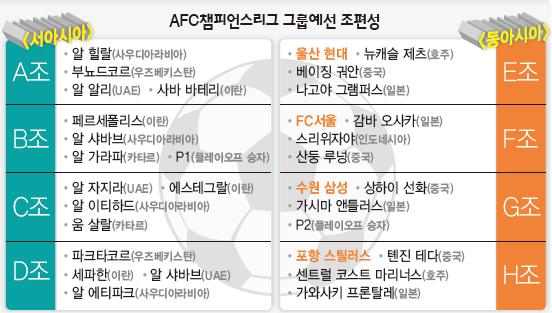 챔피언스리그 조편성