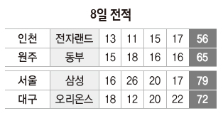 8일 전적