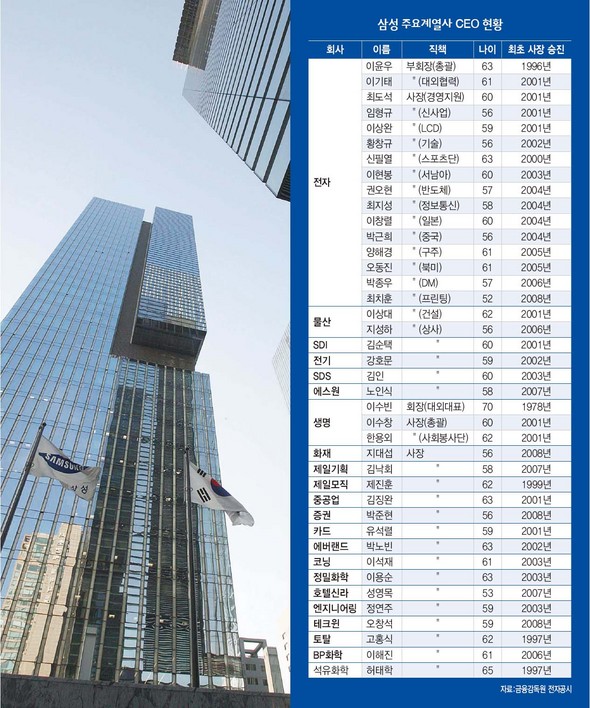 (확대가능)