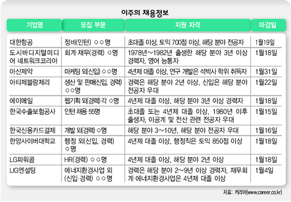 1월 14일 이주의 채용