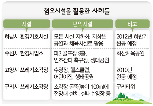 혐오시설을 활용한 사례들