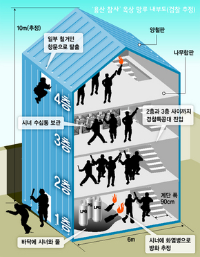 용산 참사 옥상 망루 내부도