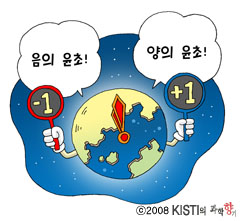 2009년에는 1초가 늘어난다?