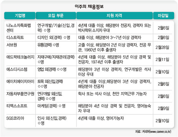 2월 4일 이주의 채용정보