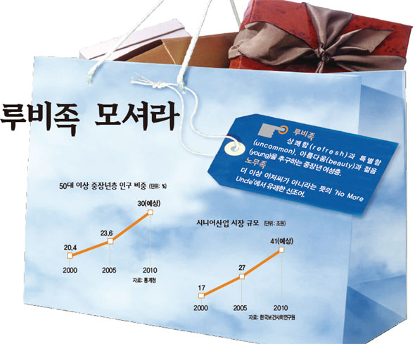 루비족 모셔라