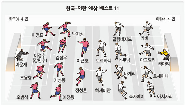 한국-이란 예상 베스트 11