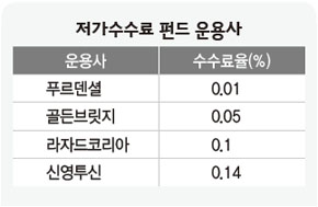 저가수수료 펀드 운용사