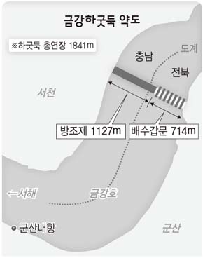 금강하굿둑 약도