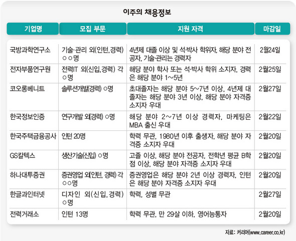 2월 18일 이주의 채용정보