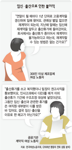 임신·출산으로 인한 불이익