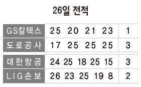 26일 전적