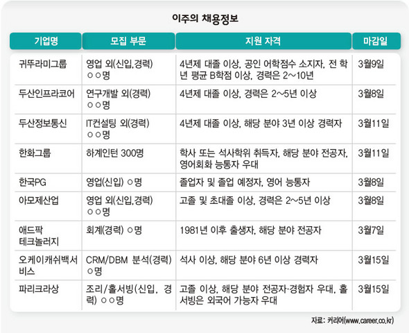 3월 4일 이주의 채용정보