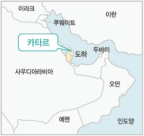 카타르 에듀케이션시티를 가다