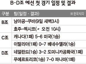 B-D조 예선 첫 경기 일정 및 결과