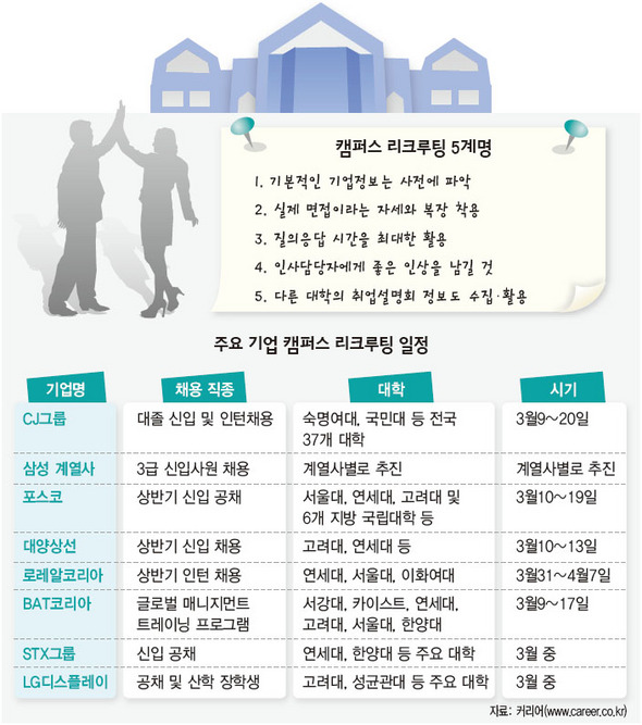 캠퍼스 리크루팅 5계명과 주요 기업 캠퍼스 리크루팅 일정