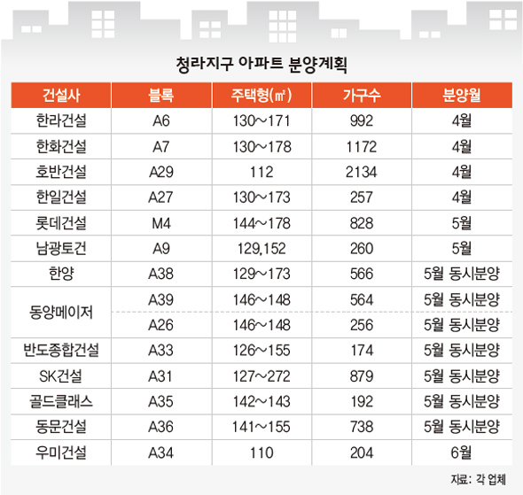 청라지구 아파트 분양계획